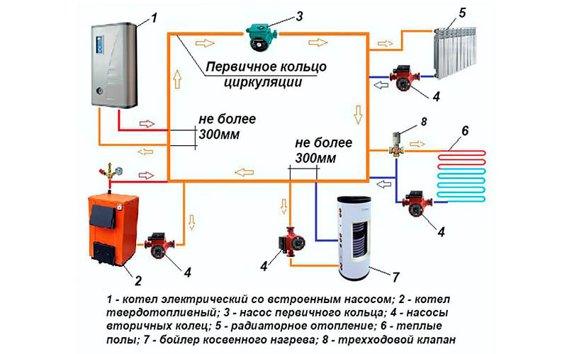 Схема обвязки и подключения чугунных котлов